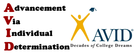 A.V.I.D., Advacement Via Individual Determination. Decades of college Dreams